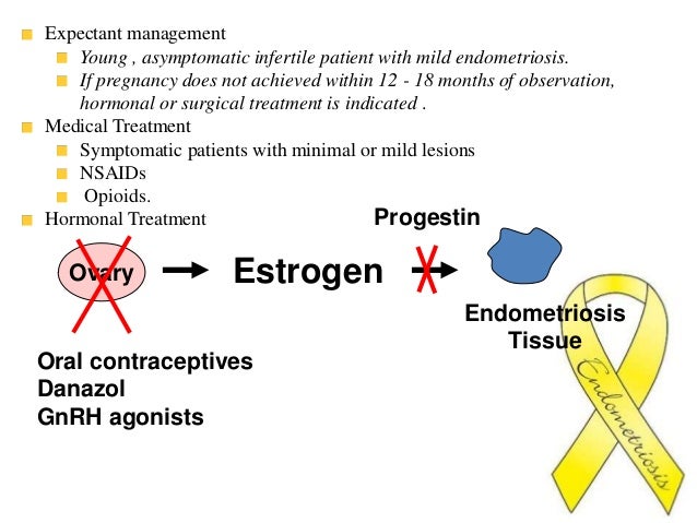 Danazol For Endometriosis Surgery
