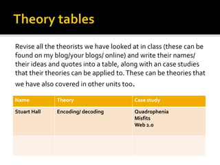 Revise all the theorists we have looked at in class (these can be
found on my blog/your blogs/ online) and write their names/
their ideas and quotes into a table, along with an case studies
that their theories can be applied to.These can be theories that
we have also covered in other units too.
Name Theory Case study
Stuart Hall Encoding/ decoding Quadrophenia
Misfits
Web 2.0
 