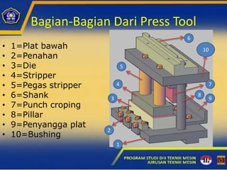 Bagian-Bagian Dari Press Tool
• 1=Plat bawah
• 2=Penahan
• 3=Die
• 4=Stripper
• 5=Pegas stripper
• 6=Shank
• 7=Punch croping
• 8=Pillar
• 9=Penyangga plat
• 10=Bushing
7
8
9
6
5
1
2
3
4
10
 