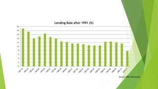 0
2
4
6
8
10
12
14
16
18
20
Lending Rate after 1991 (%)
Source: RBI Publications
 