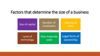 Factors that determine the size of a business
Size of capital
Number of
employees
Volume of
sales
Level of
technology
Raw materials
used
Legal form of
ownership
 