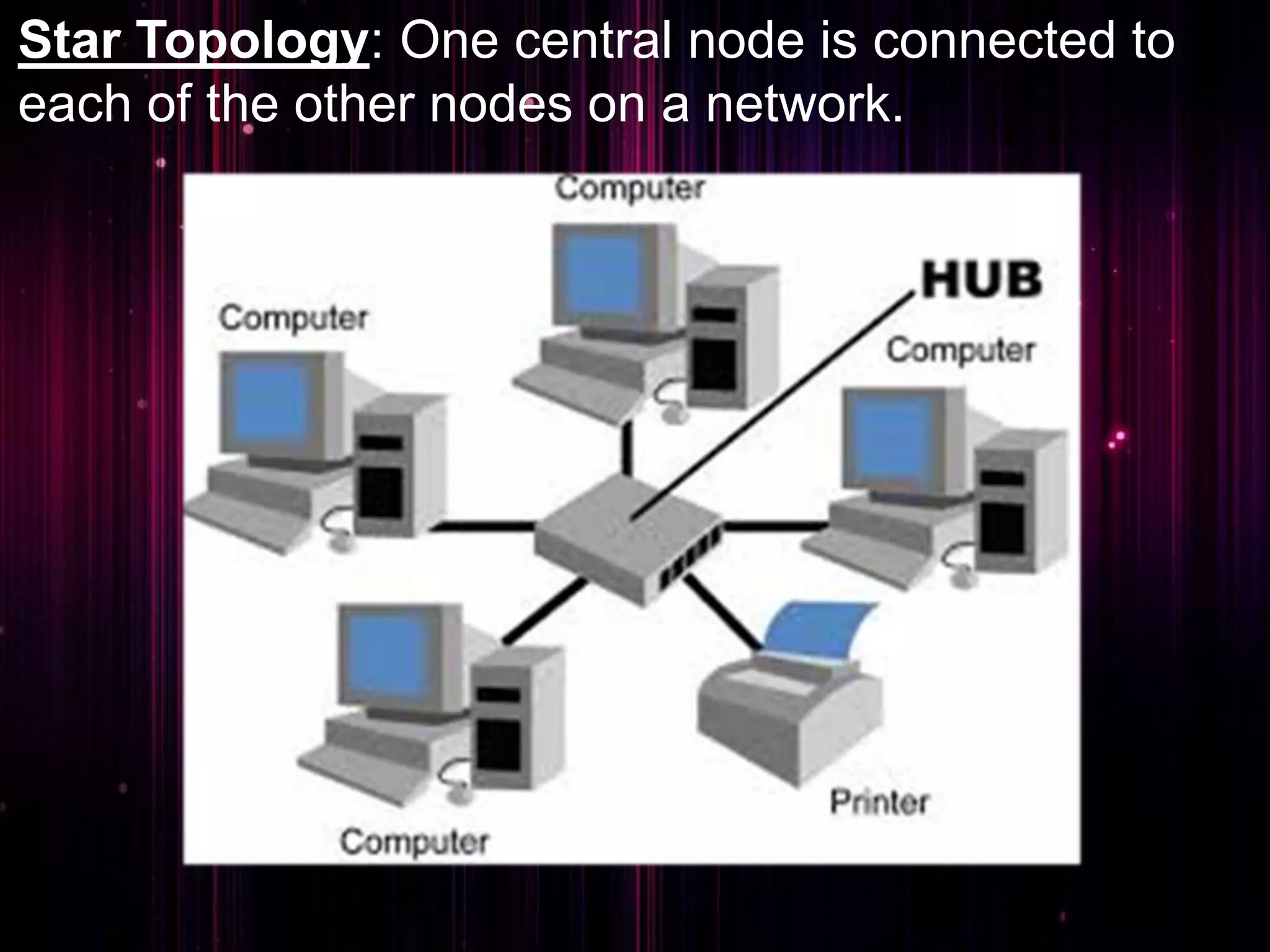 Star Topology: One central node is connected to
each of the other nodes on a network.
 