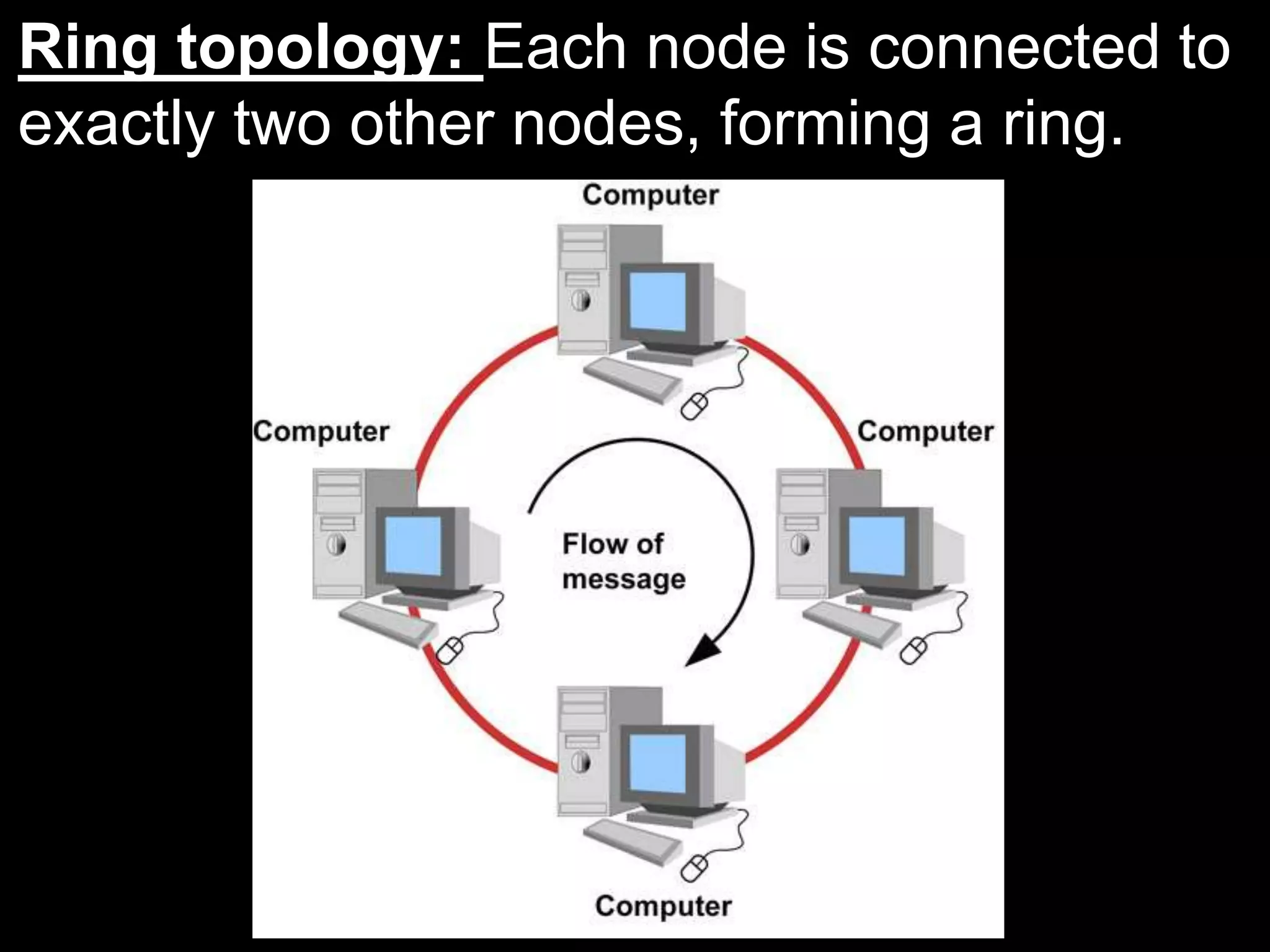 Ring topology: Each node is connected to
exactly two other nodes, forming a ring.
 