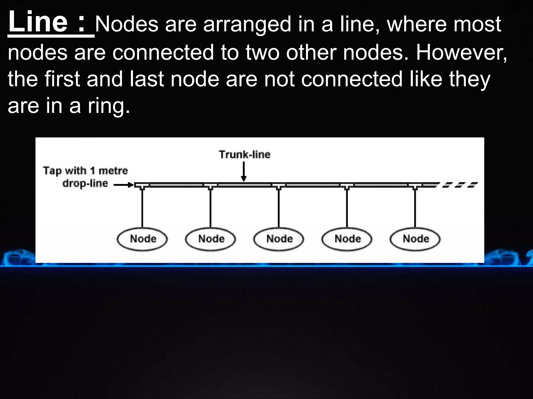 Line : Nodes are arranged in a line, where most
nodes are connected to two other nodes. However,
the first and last node are not connected like they
are in a ring.
 
