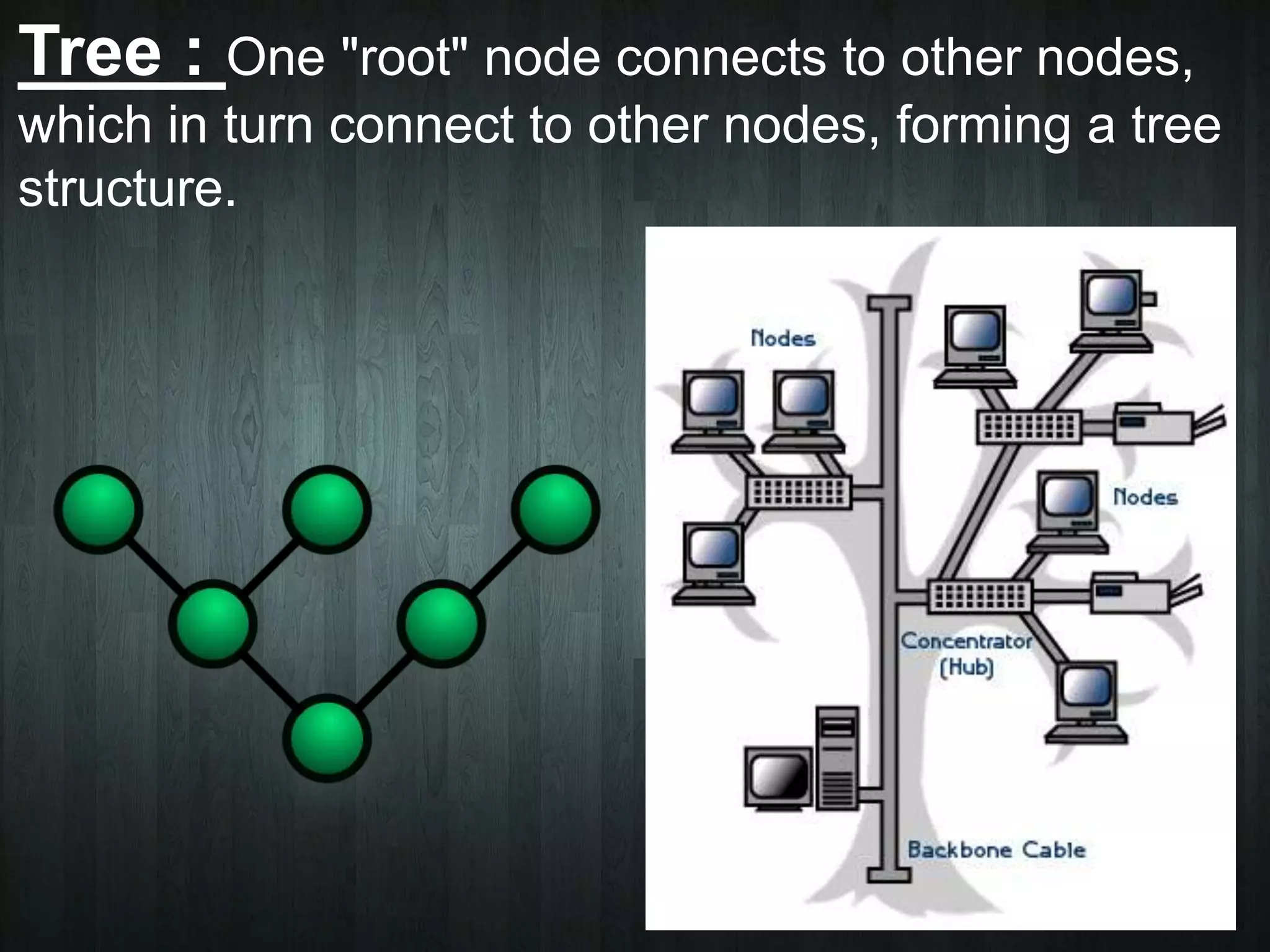 Tree : One "root" node connects to other nodes,
which in turn connect to other nodes, forming a tree
structure.
 