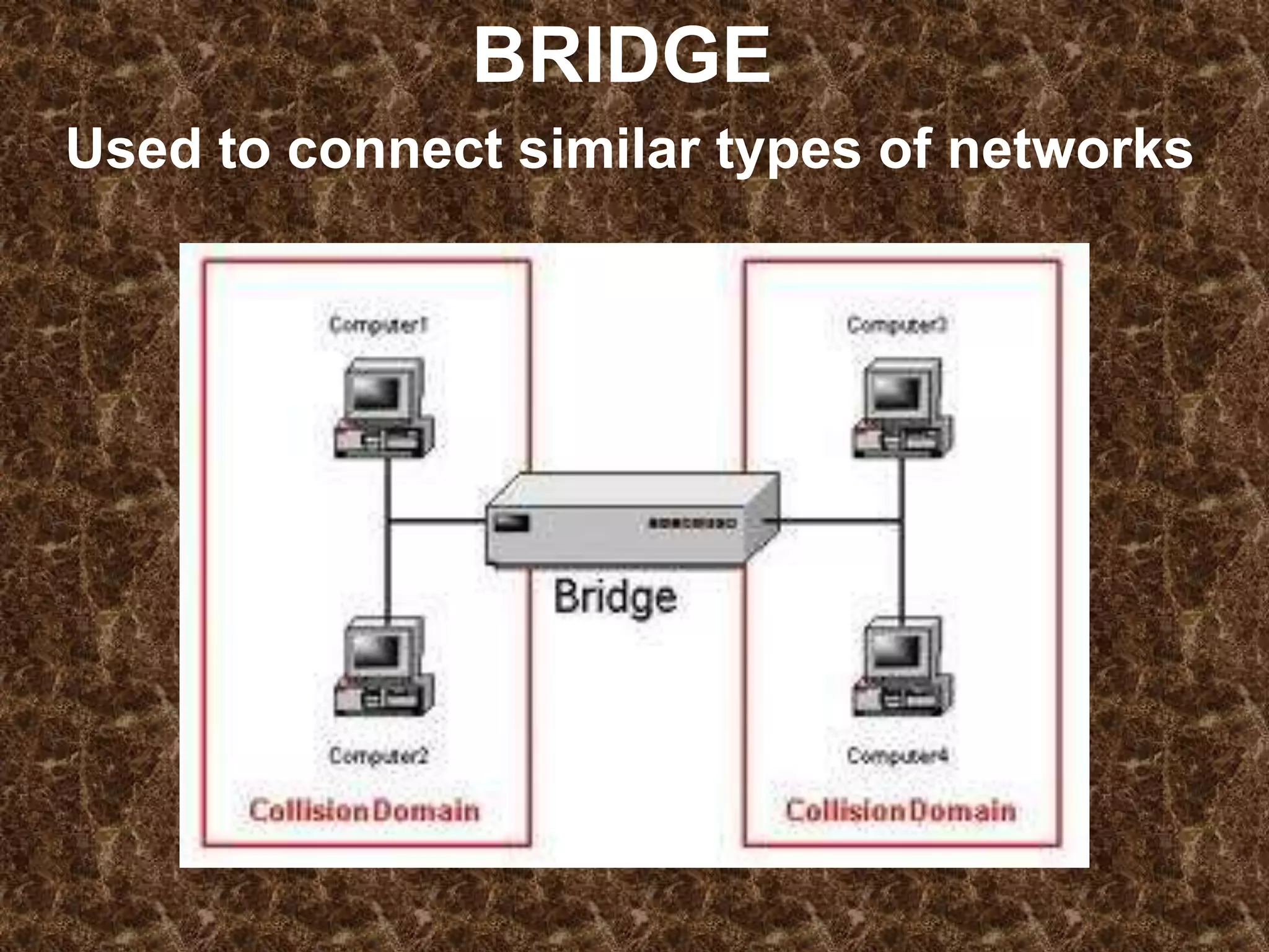 BRIDGE
Used to connect similar types of networks
 