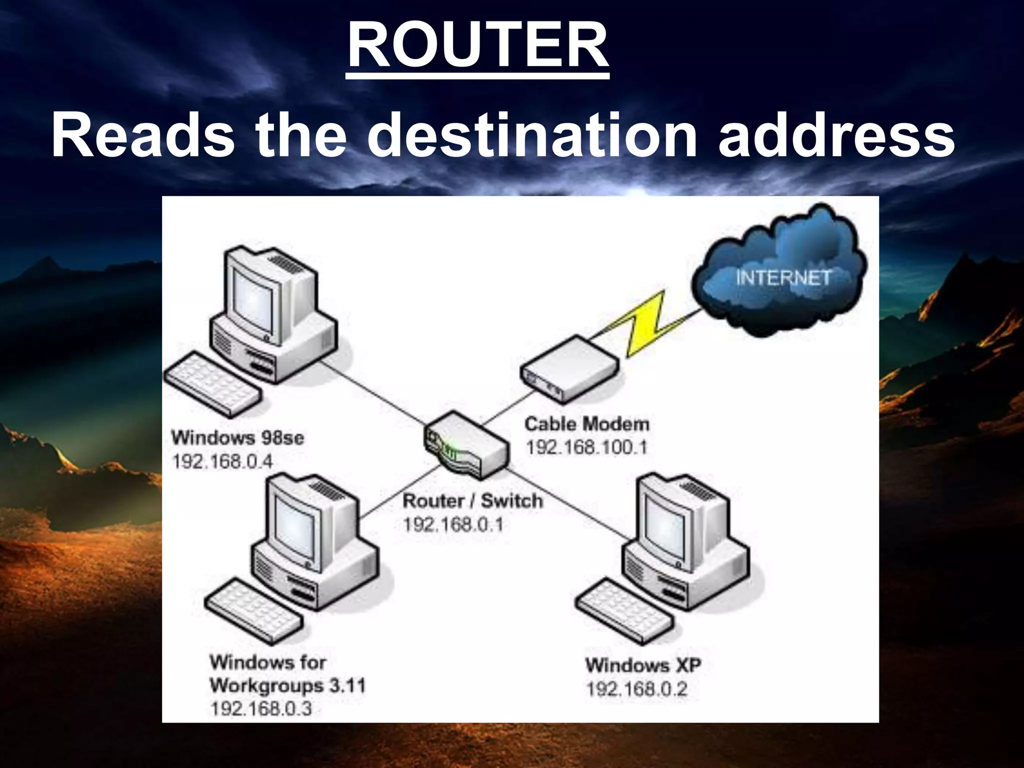 ROUTER
Reads the destination address
 