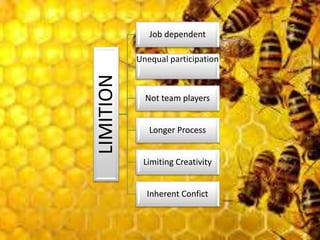 LIMITION
Job dependent
Unequal participation
Not team players
Longer Process
Limiting Creativity
Inherent Confict
 