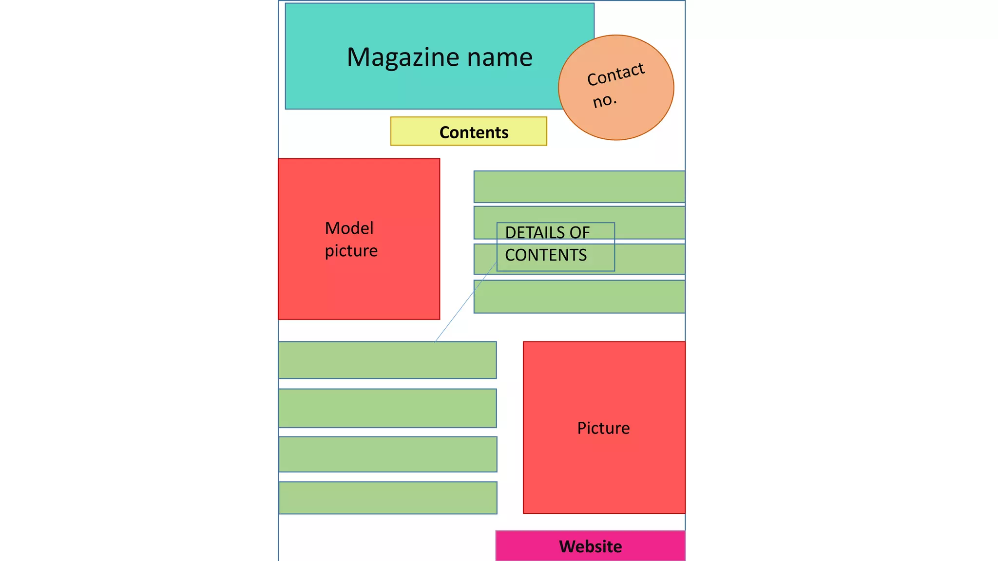 Magazine name
Model
picture
Picture
Contents
Website
DETAILS OF
CONTENTS