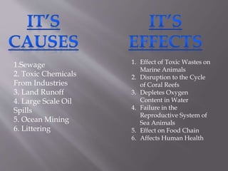 1.Sewage
2. Toxic Chemicals
From Industries
3. Land Runoff
4. Large Scale Oil
Spills
5. Ocean Mining
6. Littering
1. Effect of Toxic Wastes on
Marine Animals
2. Disruption to the Cycle
of Coral Reefs
3. Depletes Oxygen
Content in Water
4. Failure in the
Reproductive System of
Sea Animals
5. Effect on Food Chain
6. Affects Human Health
 