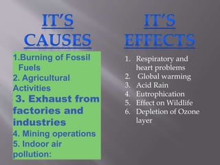 1.Burning of Fossil
Fuels
2. Agricultural
Activities
3. Exhaust from
factories and
industries
4. Mining operations
5. Indoor air
pollution:
1. Respiratory and
heart problems
2. Global warming
3. Acid Rain
4. Eutrophication
5. Effect on Wildlife
6. Depletion of Ozone
layer
 