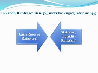 Applicability of the banking regulation act
Nationalized bank
Non-nationalized bank
Co-operate banks
 