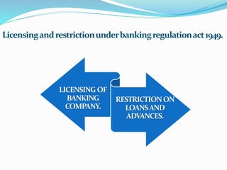 Sr.n
o
par
ts
topics section
1 I Preliminary 1 to 5A
2 II Business of banking company 6 to 36A
3 IIA Control over management 36AA to36AC
4 IIB Prohibition of certain activities in relation to
banking companies
36AD
5 IIC Acquisition of undertaking of banking
companies in certain cases.
36AE to36AJ
6 III Suspension of business and winding up of
banking companies.
36B to 45
7 IIIA Speedy proposal for speedy disposal of
winding up proceeding
45A to 45
8 IIIB Provision relating to certain of banking
companies.
45 to 45Z
9 IV Miscellaneous 46 to 55A
10 V Application of act to cooperate banks 56
PROVISION OF BANKING
 