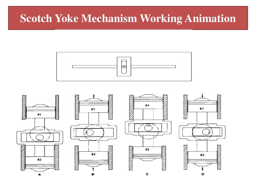 Detail ppt on Scotch Yoke Mechanism.