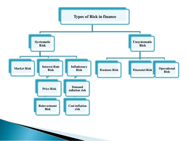Types of risk involved in forex market