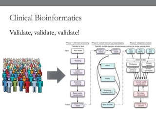 Clinical Bioinformatics
Validate, validate, validate!
 