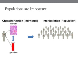 Populations are Important
 