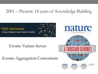 2001 – Present: 14 years of Knowledge Building
Exome Variant Server
Exome Aggregation Consortium
 