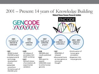 2001 – Present: 14 years of Knowledge Building
 