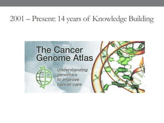 2001 – Present: 14 years of Knowledge Building
 