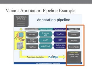 Variant Annotation Pipeline Example
 