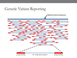 Genetic Variant Reporting
 
