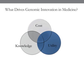 What Drives Genomic Innovation in Medicine?
Cost
Knowledge Utility
 