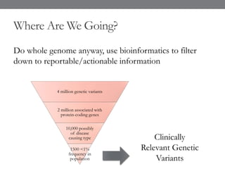 Where Are We Going?
Do whole genome anyway, use bioinformatics to filter
down to reportable/actionable information
4 million genetic variants
2 million associated with
protein-coding genes
10,000 possibly
of disease
causing type
1500 <1%
frequency in
population
Clinically
Relevant Genetic
Variants
 