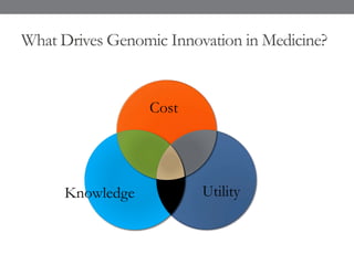 What Drives Genomic Innovation in Medicine?
Cost
Knowledge Utility
 