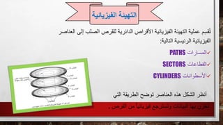 ‫الصلب‬ ‫للقرص‬ ‫الدائرية‬ ‫األقراص‬ ‫الفيزيائية‬ ‫التهيئة‬ ‫عملية‬ ‫م‬ِ‫س‬‫ق‬ُ‫ت‬‫إلى‬‫العناصر‬
‫التالية‬ ‫الرئيسية‬ ‫الفيزيائية‬:
‫المسارات‬PATHS
‫القطاعات‬SECTORS
‫األسطوانات‬CYLINDERS
‫الشكل‬ ‫أنظر‬‫هذه‬‫الطريقة‬ ‫توضح‬ ‫العناصر‬‫التي‬
‫القرص‬ ‫من‬ ً‫ا‬‫فيزيائي‬ ‫وتسترجع‬ ‫البيانات‬ ‫بها‬ ‫تخزن‬.
‫التهيئة‬‫الفيزي‬‫ائية‬
 