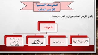‫رئيسية‬ ‫أجزاء‬ ‫أربع‬ ‫من‬ ‫الصلب‬ ‫القرص‬ ‫يتكون‬:
‫األساسية‬ ‫المكونات‬
‫ل‬‫الصلب‬ ‫لقرص‬
‫المكونات‬
‫من‬ ‫مجموعة‬
‫الدوائر‬
‫اإللكترونية‬
‫رؤوس‬
‫القراءة‬/‫الكتابة‬ ‫دوران‬ ‫محور‬ ‫الدائري‬ ‫األقراص‬‫ة‬
 