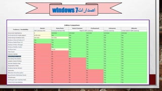 ‫اصدارات‬windows 7
 