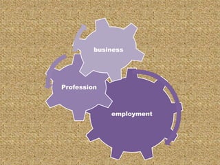 employment
Profession
business
 