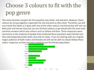 Choose 3 colours to fit with the
pop genre
The most common answers for this question was white, red and pink. However, these
colours do not go together, especially the red and pink as they clash. Therefore, we will
use mainly the white as it goes with any of the other colours mentioned but will not use
both pink and red we may just use one of these colours or go ahead with the next most
common answers which was colours such as yellow and blue. These responses were
conclusive as the majority of people that answered these questions were female and
they stereotypically prefer pinks and reds to males. If we are sticking with our original
target audience of both males and females we will not be able to closely follow these
colour responses as they are more suited to just the female population.
 
