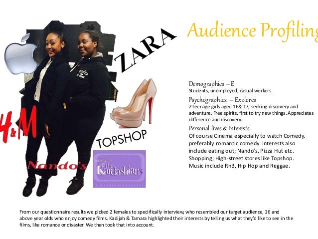 target market profiling