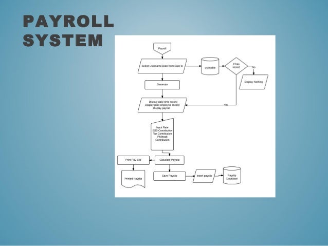 foreign thesis payroll system