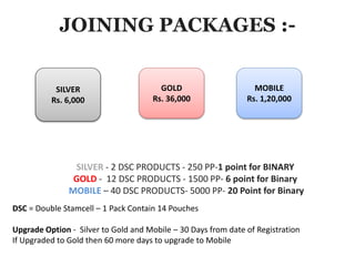 Phyto Science PPT(INDIA) Presentation1