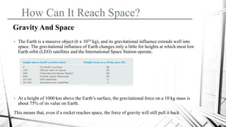 How Can It Reach Space?
Gravity And Space
• The Earth is a massive object (6 x 1024 kg), and its gravitational influence extends well into
space. The gravitational influence of Earth changes only a little for heights at which most low
Earth orbit (LEO) satellites and the International Space Station operate.
• At a height of 1000 km above the Earth’s surface, the gravitational force on a 10 kg mass is
about 75% of its value on Earth.
This means that, even if a rocket reaches space, the force of gravity will still pull it back
 