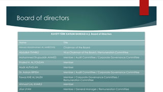 Board of directors
KUVEYT TÜRK KATILIM BANKASI A.Ş. Board of Directors
Name Title
Hamad Abdulmohsen AL MARZOUQ Chairman of the Board
Abdullah TİVNİKLİ Vice Chairman of the Board / Remuneration Committee
Mohammed Shujauddin AHMED Member / Audit Committee / Corporate Governance Committee
Khaled N. AL FOUZAN Member
Nadir ALPASLAN Member
Dr. Adnan ERTEM Member / Audit Committee / Corporate Governance Committee
Fawaz KHE AL SALEH Member / Corporate Governance Committee /
Remuneration Committee
Ahmad S.AL KHARJI Member
Ufuk UYAN Member / General Manager / Remuneration Committee
 