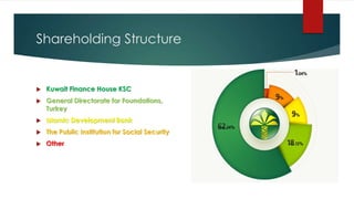 Shareholding Structure
 Kuwait Finance House KSC
 General Directorate for Foundations,
Turkey
 Islamic Development Bank
 The Public Institution for Social Security
 Other
 