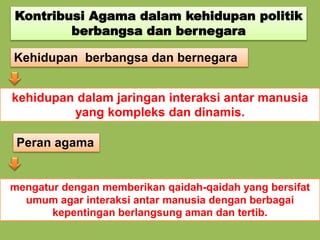 Kontribusi Agama dalam kehidupan politik
berbangsa dan bernegara
Kehidupan berbangsa dan bernegara
kehidupan dalam jaringan interaksi antar manusia
yang kompleks dan dinamis.
Peran agama
mengatur dengan memberikan qaidah-qaidah yang bersifat
umum agar interaksi antar manusia dengan berbagai
kepentingan berlangsung aman dan tertib.
 