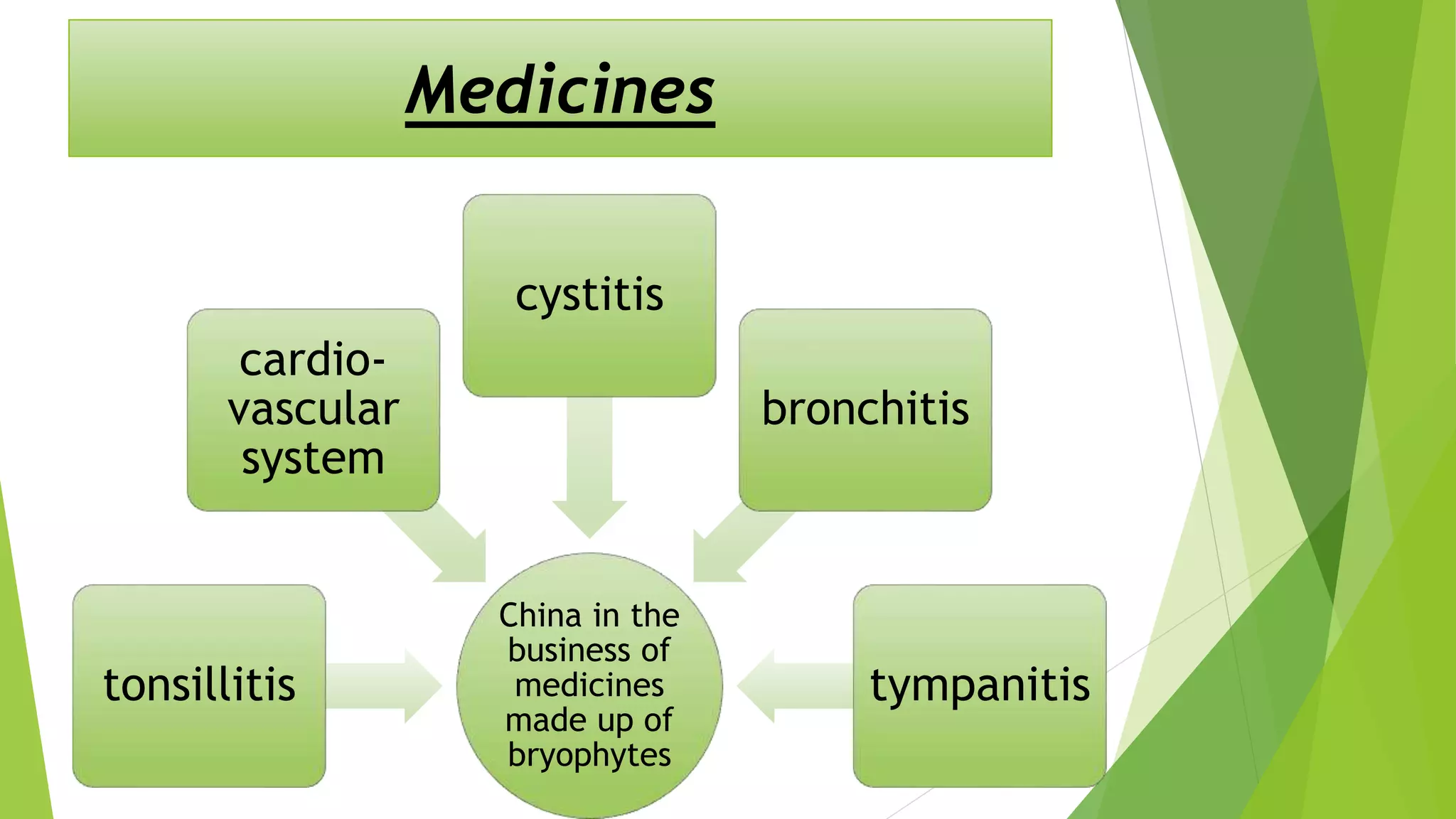 Medicines
China in the
business of
medicines
made up of
bryophytes
tonsillitis
cardio-
vascular
system
cystitis
bronchitis
tympanitis
 
