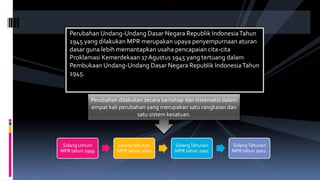 Perubahan Undang-Undang Dasar Negara Republik IndonesiaTahun
1945 yang dilakukan MPR merupakan upaya penyempurnaan aturan
dasar guna lebih memantapkan usaha pencapaian cita-cita
Proklamasi Kemerdekaan 17Agustus 1945 yang tertuang dalam
Pembukaan Undang-Undang Dasar Negara Republik IndonesiaTahun
1945.
Sidang Umum
MPR tahun 1999
sidang tahunan
MPR tahun 2000
SidangTahunan
MPR tahun 2001
SidangTahunan
MPR tahun 2002.
Perubahan dilakukan secara bertahap dan sistematis dalam
empat kali perubahan yang merupakan satu rangkaian dan
satu sistem kesatuan.
 