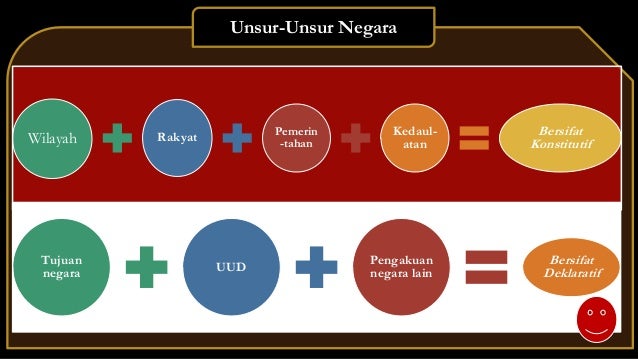Negara dan Konstitusi