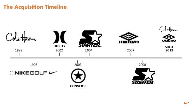 nike subsidiary companies 