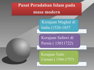 Pusat Peradaban Islam pada
masa modern
Kerajaan Mughal di
India (1526-1857
Kerajaan Safawi di
Persia ( 15011722)
Kerajaan Turki
Usmani ( 1566-1757)
 