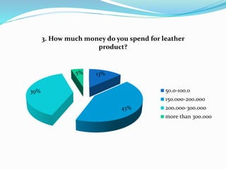 13%
43%
39%
5%
3. How much money do you spend for leather
product?
50.0-100.0
150.000-200.000
200.000-300.000
more than 300.000
 