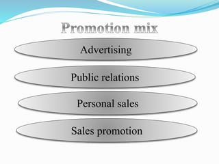 Public relations
Advertising
Personal sales
Sales promotion
 