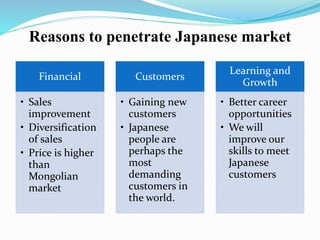 Reasons to penetrate Japanese market
Financial
• Sales
improvement
• Diversification
of sales
• Price is higher
than
Mongolian
market
Customers
• Gaining new
customers
• Japanese
people are
perhaps the
most
demanding
customers in
the world.
Learning and
Growth
• Better career
opportunities
• We will
improve our
skills to meet
Japanese
customers
 