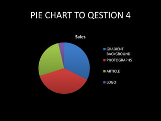 PIE CHART TO QESTION 4
Sales
GRADIENT
BACKGROUND
PHOTOGRAPHS
ARTICLE
LOGO
 